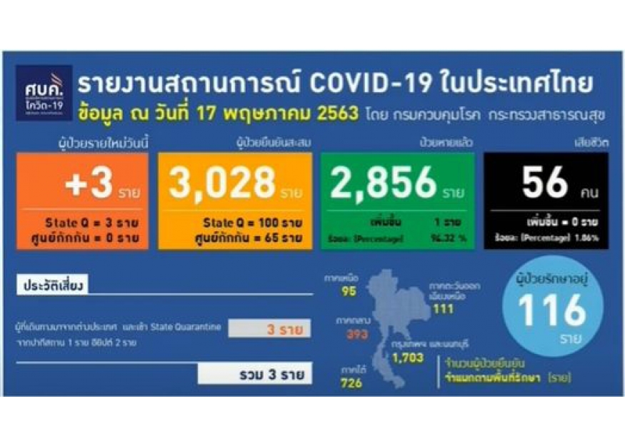 2020–05-18 新冠新增3例确诊均为境外输入